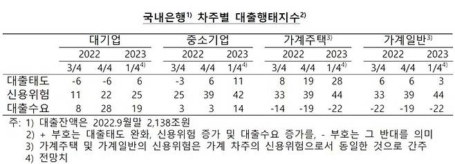 [자료 제공 = 한국은행]