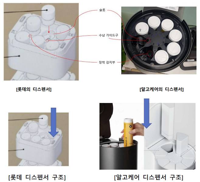 롯데 디스펜서 '필키'와 알고케어 디스펜서 '뉴트리션 엔진'의 구조/사진제공=알고케어