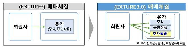 [한국거래소]