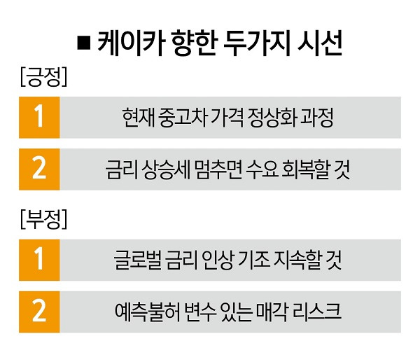 [사진 | 케이카 제공, 자료 | 더스쿠프]