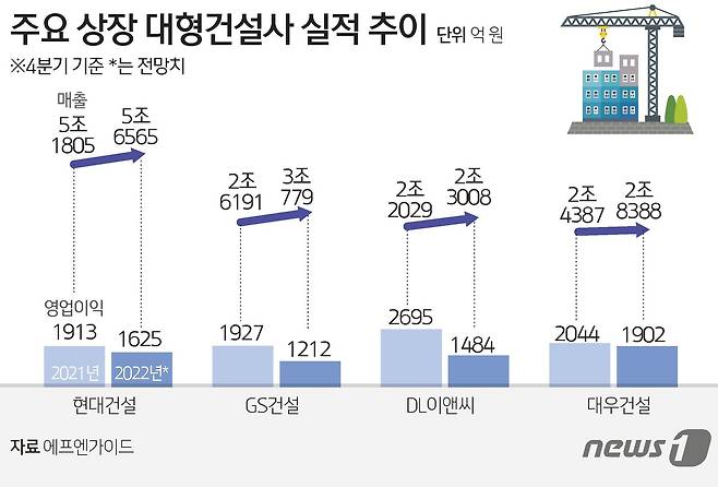 ⓒ News1 김초희 디자이너