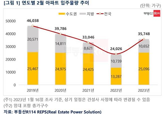 (부동산R114 제공)