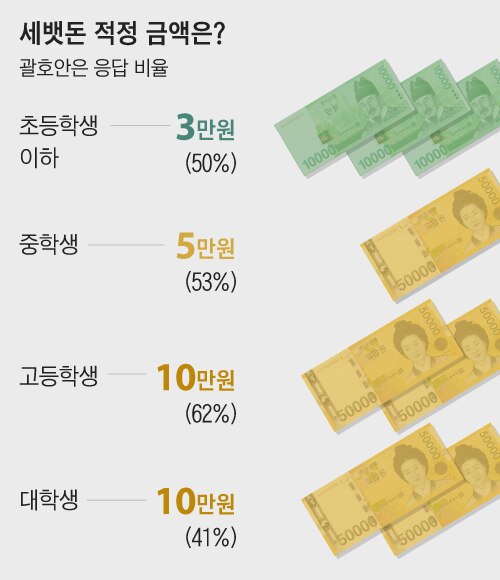 한화생명 자사 및 계열사 임직원 2600명 대상. /자료=한화생명