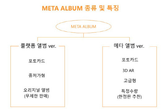 메타앨범의 종류와 특징