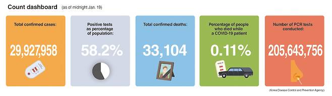 COVID-19 in South Korea (Graphic by The Korea Herald)