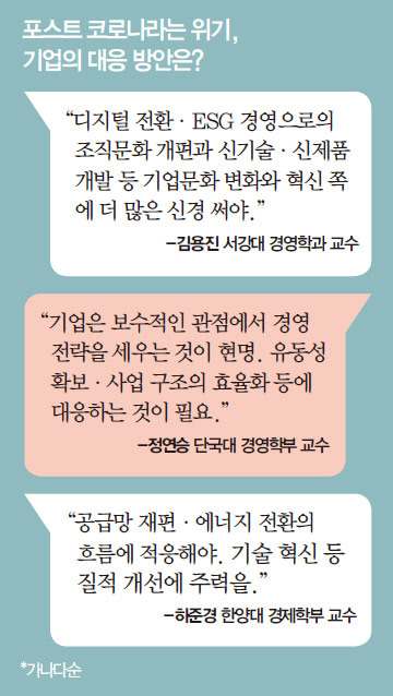 포스트 코로나라는 위기,  기업의 대응 방안은?