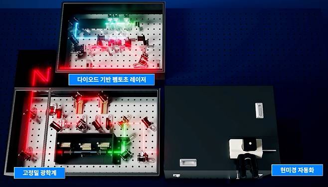 한국전자통신연구원(ETRI)이 개발한 펨토초 레이저 기반 '비선형 라만 분자 진동 광학현미경'(CARS) 구동 원리. / 사진=한국전자통신연구원(ETRI)