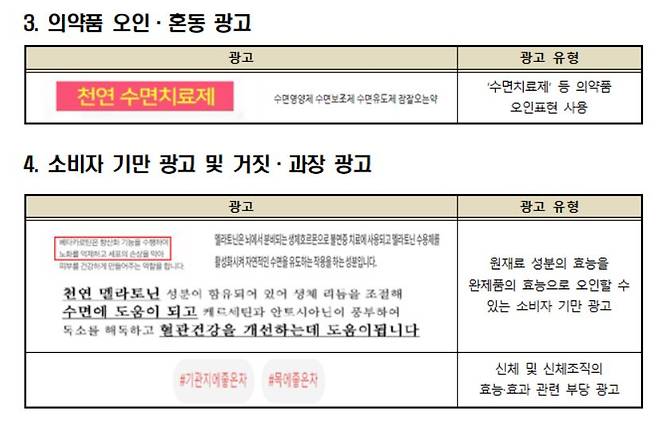 조사 대상 94개 제품 중 3건은 ‘천연 수면치료제’, ‘잠잘오는 약’ 등 의약품으로 오인·혼동할 수 있는 광고를 했다. 94개 제품 중 7건은 소비자 기만 광고, 1건은 거짓·과장 광고를 했다. 관련 광고 예시. [한국소비자원 제공]