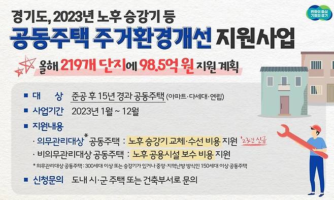 경기도가 올해 노후 공동주택 219개 단지 보수비용을 지원한다.  *재판매 및 DB 금지