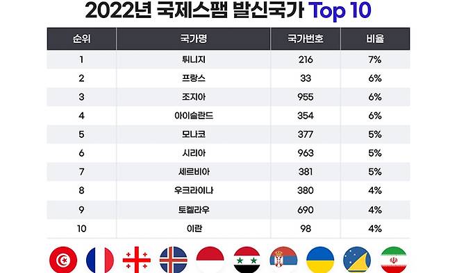 사진=SK텔링크 제공