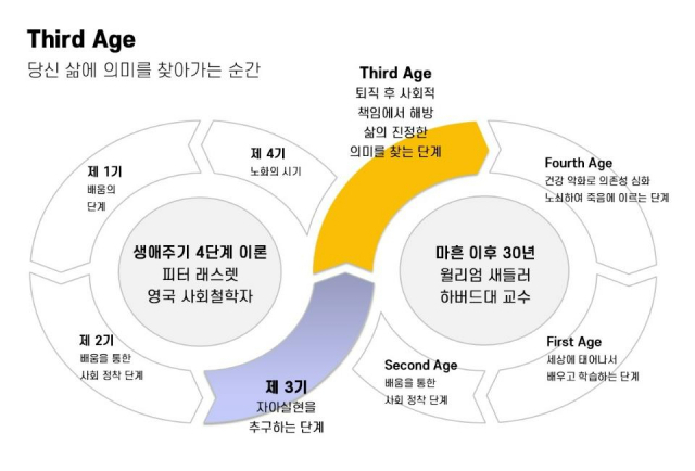 이미지=써드에이지