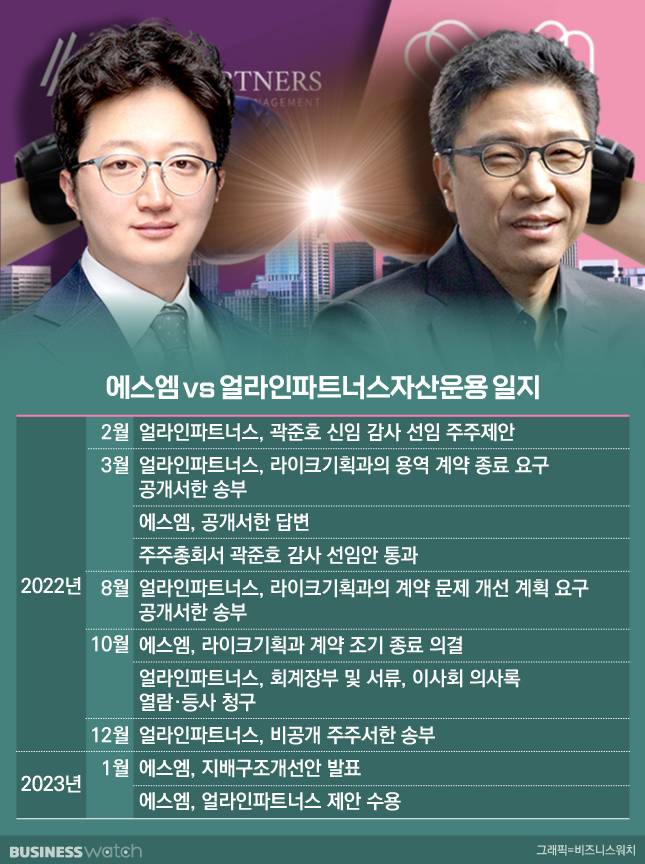 얼라인파트너스 이창환 대표(왼쪽)와 에스엠엔터테인먼트 최대주주 이수만 총괄프로듀서/그래픽=비즈니스워치