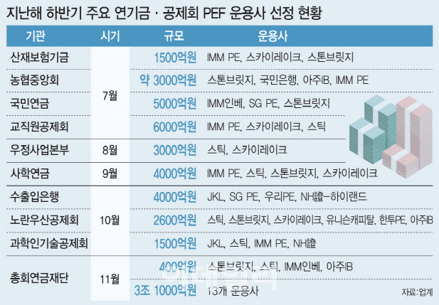 [표=이데일리 이미나 기자]