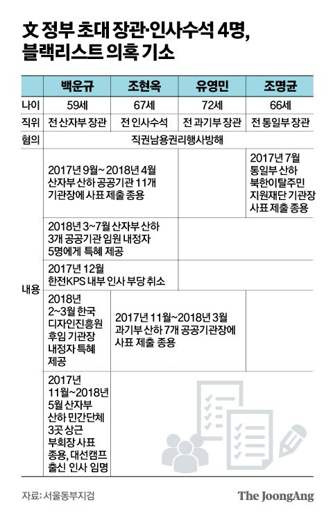 그래픽=김영옥 기자 yesok@joongang.co.kr