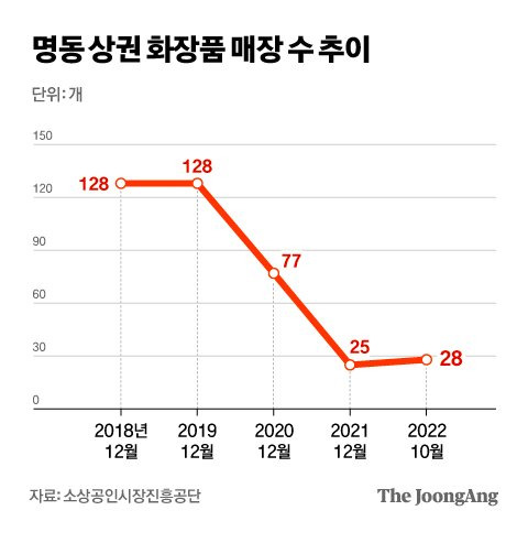 그래픽=차준홍 기자 cha.junhong@joongang.co.kr