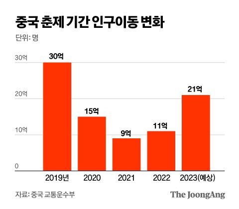 그래픽=김영옥 기자 yesok@joongang.co.kr