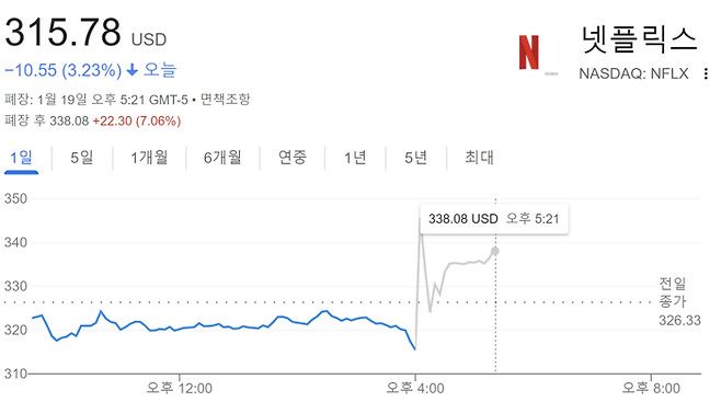 19일 넷플릭스