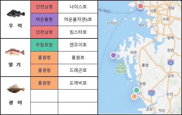 서해 중부
