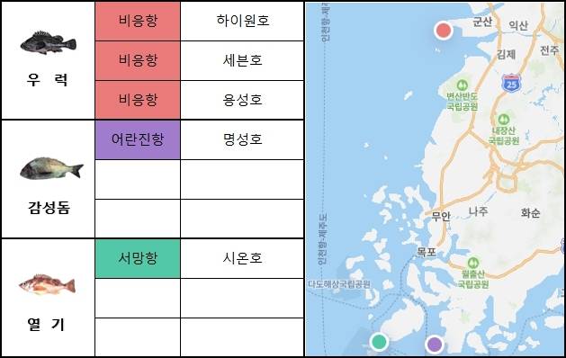 서해 남부