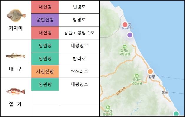 동해 중부