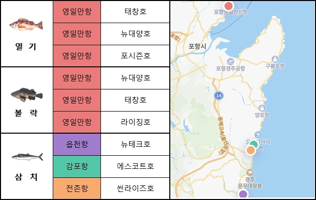 동해 남부