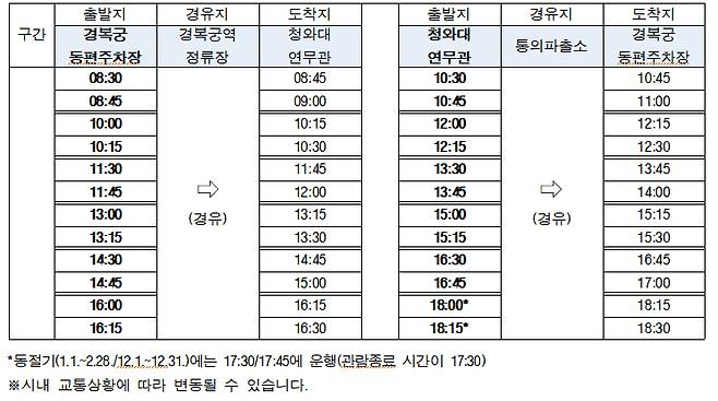 청와대 셔틀버스 시간표/자료=문화재청