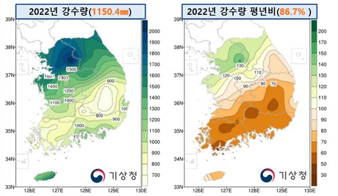 2022년 연강수량(왼쪽)과 평년비 분포도(오른쪽). 평년비란 특정 기간의 평년값에 대한 누적강수량의 백분율 값을 말한다. 남부지방 평년비가 70% 이하로 매우 낮은 것을 확인할 수 있다. [기상청]