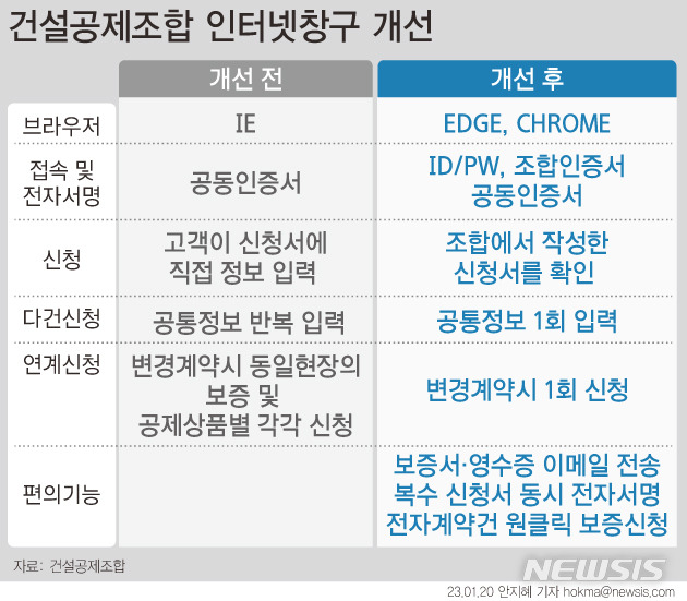 [서울=뉴시스]