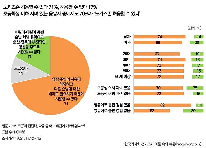 [제공 한국리서치]