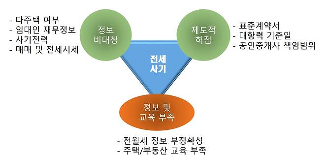 자료=김진유 교수