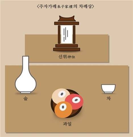 [한국국학진흥원 제공, 재판매 및 DB 금지]