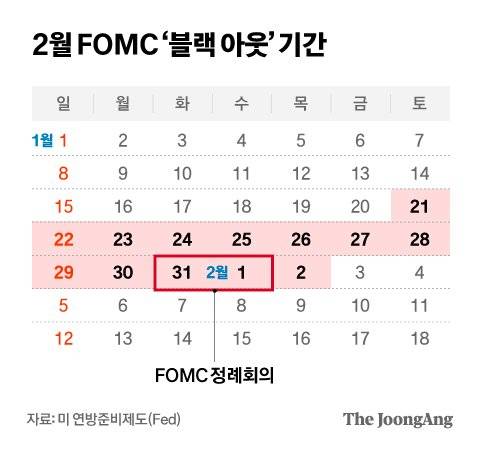 그래픽=차준홍 기자 cha.junhong@joongang.co.kr