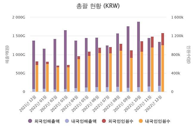 [한국면세점협회 제공. 재판매 및 DB 금지]