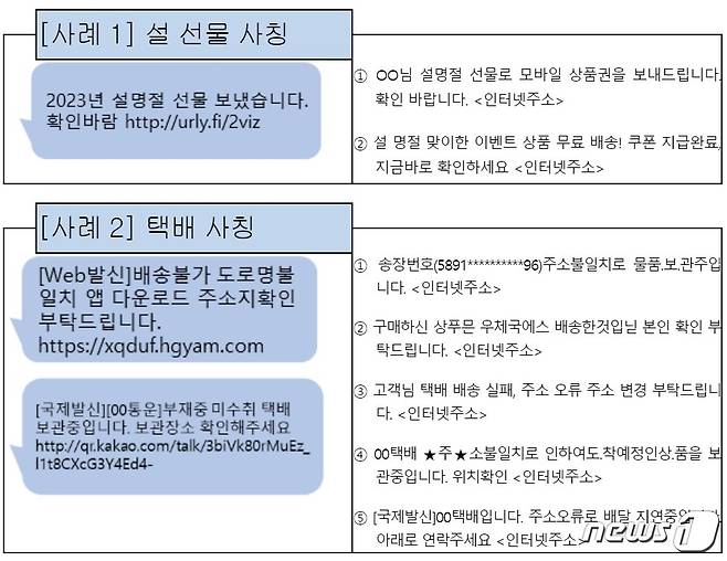 설 명절 연휴기간 조심해야 할 문자 유형 (과학기술정보통신부 제공)