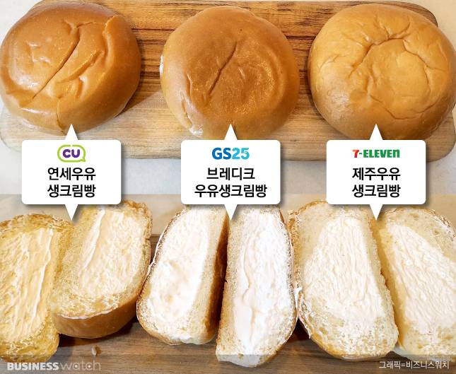 주요 편의점 크림빵을 '반갈샷' 해봤다/그래픽=비즈니스워치