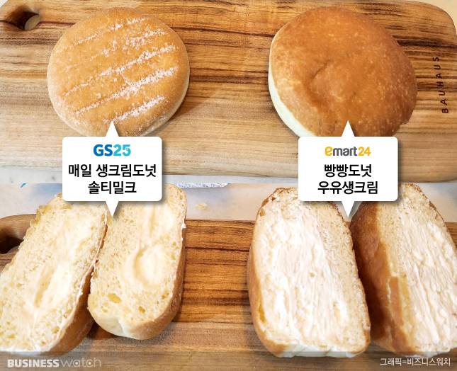 주요 편의점 크림빵을 '반갈샷' 해봤다/그래픽=비즈니스워치