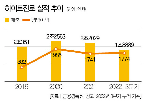 [자료｜금융감독원, 사진 | 뉴시스]