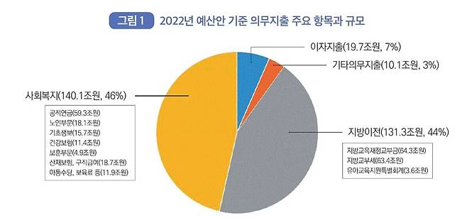 (조세재정연구원 제공)