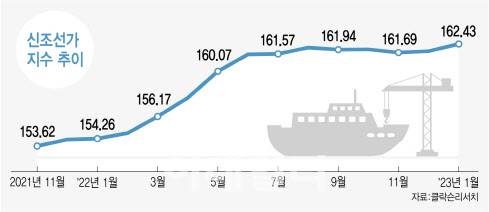(그래픽=이데일리 김정훈 기자)