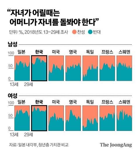 그래픽=김영옥 기자 yesok@joongang.co.kr