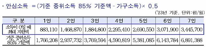 /사진제공=서울시