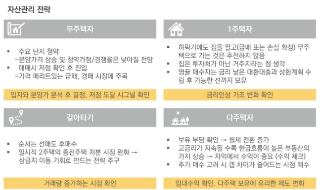 NH투자증권 제공