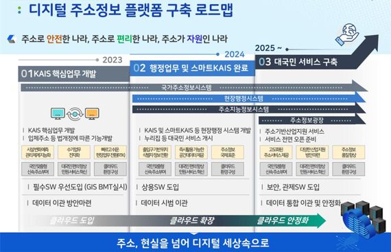 한국지역정보개발원, 행안부와 '디지털 주소정보 플랫폼
