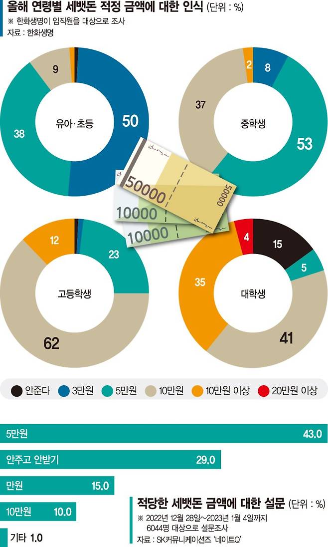 '1과 5 사이'.. 3만원권 지폐, 당신도 필요하십