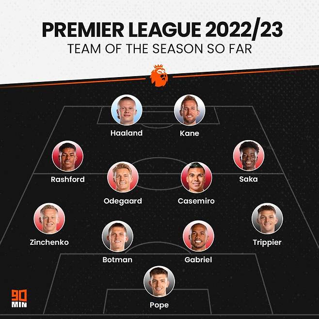 SON 절친과 괴물 공격수 투톱-맨유와 아스널의 지원 사격...EPL 베스트 11