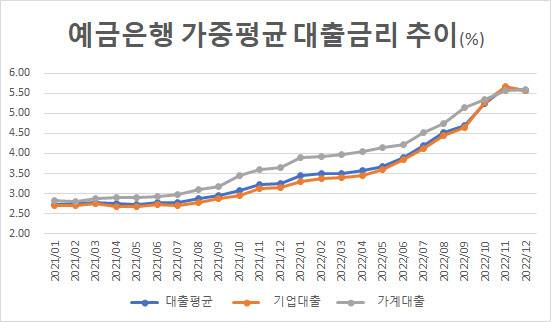 출처: 한국은행