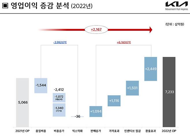 기아 제공