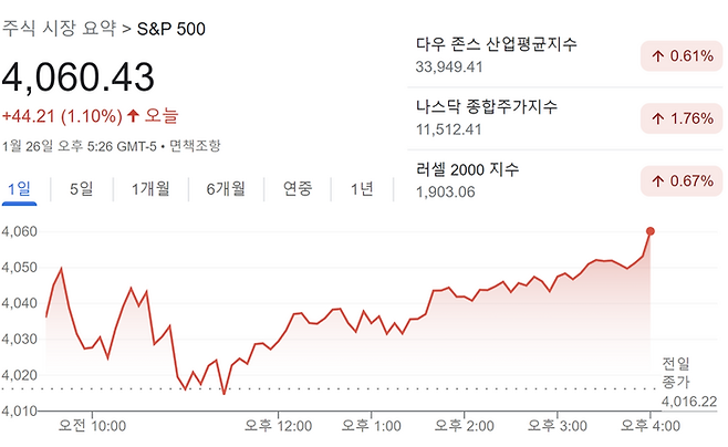 26일 뉴욕증시
