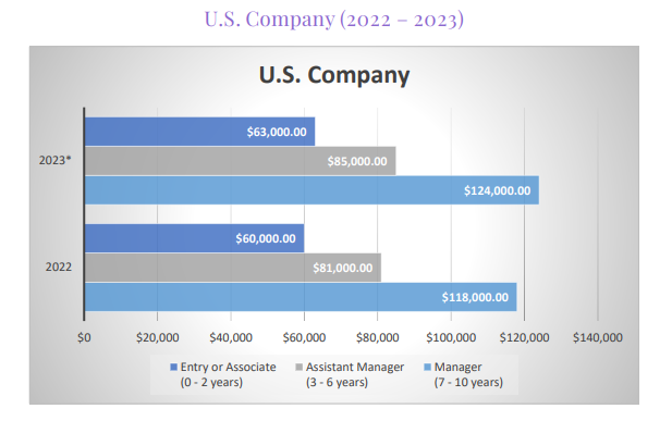글로벌 헤드헌팅사 HRCap이 추정한 올해 임금 상승폭 전망. HRCap