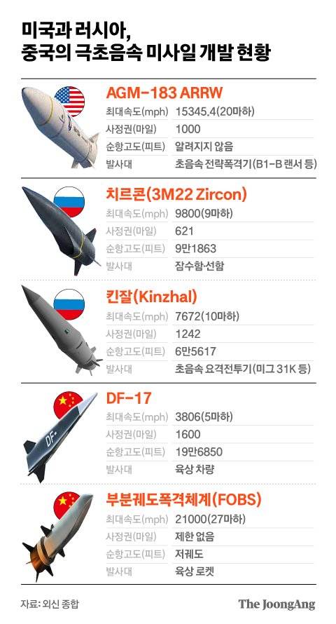 그래픽= 전유진 yuki@joongang.co.kr